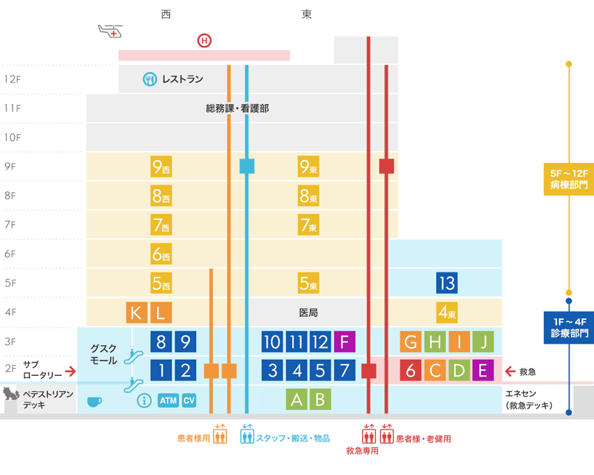 断面図