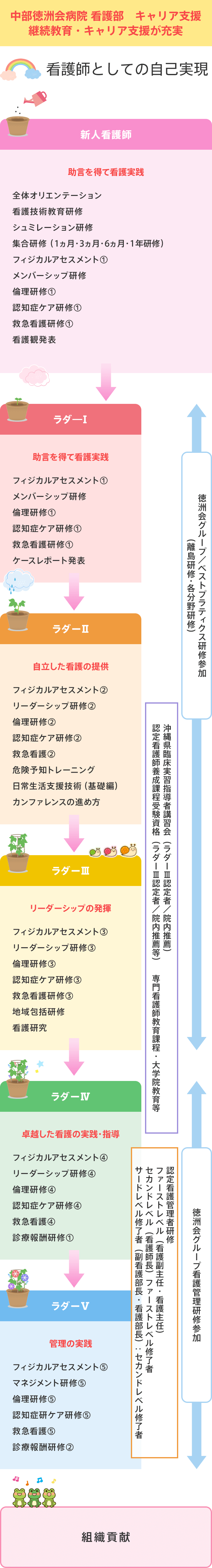 新人教育・臨床看護実践プログラム