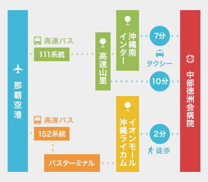 病院アクセス バスでお越しの方 沖縄 病院 医療法人 沖縄徳洲会 中部徳洲会病院