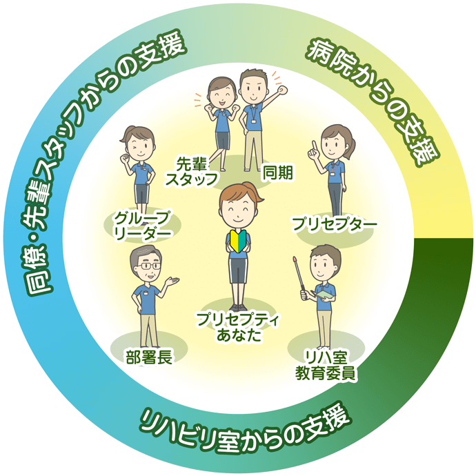 プリセプター制による新入教育制度